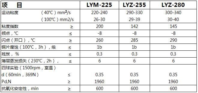 SOLOD?LYM - 225/LYZ - 255/LYZ - 280合成高溫鏈條油